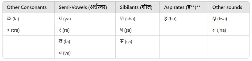 Extra Sanskrit Alphabet