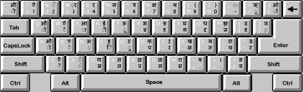 sanskrit 2003 keyboard layout